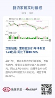 定制快讯 | 索菲亚2021年净利润1.23亿元 同比下降89.72%