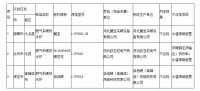 家电快讯|河北省市场监督管理局：3批次家用电器产品抽查不合格