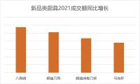 2022春季居家场景及新品消费报告： 年轻人的居家风格难定义？京东：我补充一点……