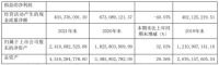 金牌厨柜：2021年全年营收34.48亿元，同比增长30.61%