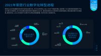 万师傅平台《2021家居服务行业分析报告》重磅发布 引发家居行业深度讨论