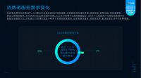 万师傅平台《2021家居服务行业分析报告》重磅发布 引发家居行业深度讨论