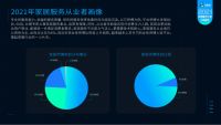万师傅平台《2021家居服务行业分析报告》重磅发布 引发家居行业深度讨论