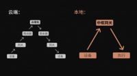 小米中枢网关,市场升级之作