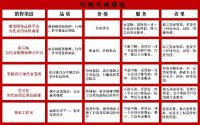 李克飞：与居家艺术“死磕”的独立策展人