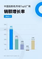 如何挑选好的投影仪10点方向，当贝X3超亮画质清晰智能满足你