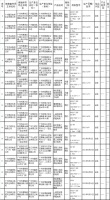 广州市监局抽查电线电缆 万瑞通电缆等89批次产品质量合格