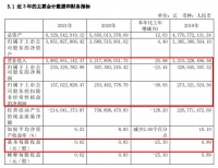 惠达卫浴：2021年营收约38.93亿元，智能卫浴、整体厨卫增速显著