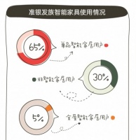 萤石智能家居让准银发家族享受便利居家生活