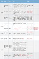 视线 | 到底要不要“整家”？从入局家具企业的共性与个性来看