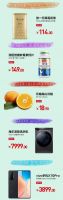 为美好家生活提案 真快乐APP四月大促春意萌动 为快乐焕新支妙招