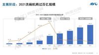 【聚焦】火星人抓住品类切换红利,引领行业升级发展风向