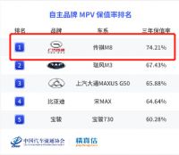 传祺M8缺芯缓解 一季度销量V型反转破万辆！
