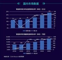4月19日CSHIA 好易点联合编制的智能晾衣机产业生态发展白皮书正式发布
