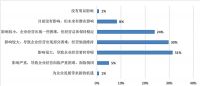 2019-2021年中国实木地板“销量冠军”:连续3年稳居第