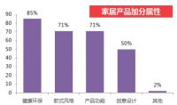 2019-2021年中国实木地板“销量冠军”:连续3年稳居第