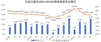 东易日盛2021年营收42.92亿元，“全景式”数字化家装为用户保驾护航