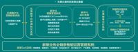 东易日盛2021年营收42.92亿元，“全景式”数字化家装为用户保驾护航