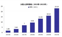 变革中崛起，看常青标杆企业的内生式发展逻辑