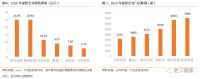 中国橱衣柜行业规模有多大？