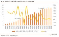 中国橱衣柜行业规模有多大？