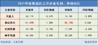 4家集成灶上市企业2021年财报对比：后续你更看好谁？