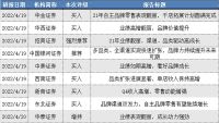 品牌渠道双发力，自主品牌零售有望继续增长，床垫龙头喜临门获关注