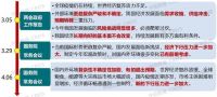 一季度家装行业总产值下滑25%-30%