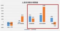 一季度家装行业总产值下滑25%-30%