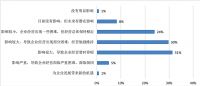 后疫时代之下，大自然实木销量为何连续三年稳居第一？