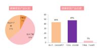 后疫时代之下，大自然实木销量为何连续三年稳居第一？