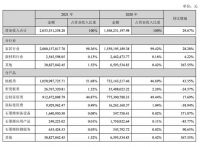 德尔未来2021营收20.34亿  净利润同比增加382%