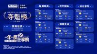 京城家居市场谁最“卷”？ 红星美凯龙期五一“夺魁榜”出炉！