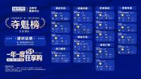 京城家居市场谁最“卷”？ 红星美凯龙期五一“夺魁榜”出炉！