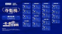 京城家居市场谁最“卷”? 红星美凯龙期五一“夺魁榜”出炉!