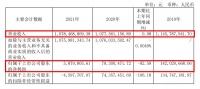 快讯 | 爱丽家居2021年报发布：实现营收10.78亿元！