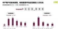 打破“套餐=低价”魔咒，顾家家居逆势发布“高价”整家套餐
