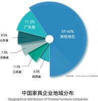 为何80%的深圳消费者选择来东莞厚街买家具，真的能省50%？