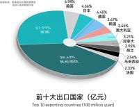 为何80%的深圳消费者选择来东莞厚街买家具，真的能省50%？