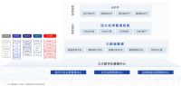 “疫时代”天天开工持续为建材商转型赋能。