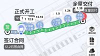 边装修边加价？圣诞鸟整装装2次打破传统装修套路