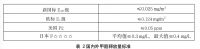 兔宝宝带你认识什么是新国标ENF级环保标准