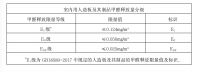 兔宝宝带你认识什么是新国标ENF级环保标准