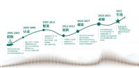 美好新潮向，抗菌锌标准，千年舟2022抗菌升级新品发布会圆满落幕！