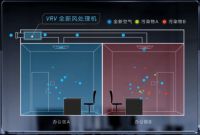 疫情时期高密集场所空气不流通？大金新风换气解决方案守护健康空气