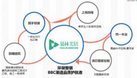 巢林美居BBC定制精装，创新全装修时代家装模式