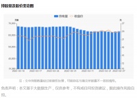 智能快讯|海尔智家04月27日获沪股通增持223.47万股