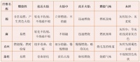 窗帘选购问答