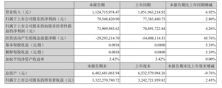 图片来源：华帝2021年度报告