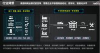 定制家居行业如何搭建一体化、透明化数字供应链平台？